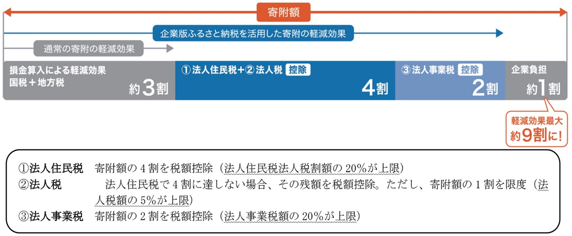 イラスト：資本金等の額の考え方