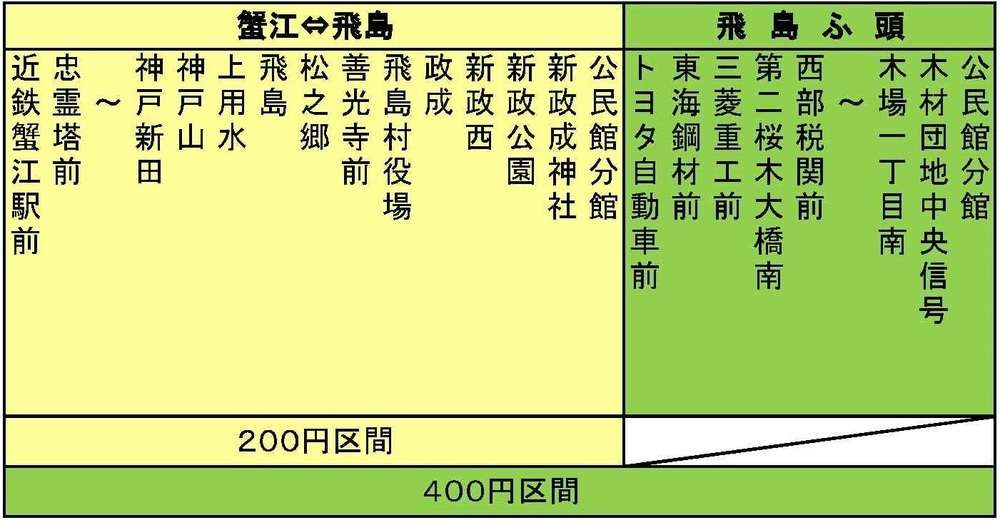 イラスト：蟹江線運行経路