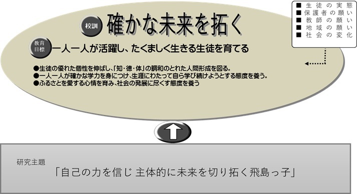 イラスト：校訓、教育目標