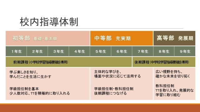 イラスト：校内指導体制