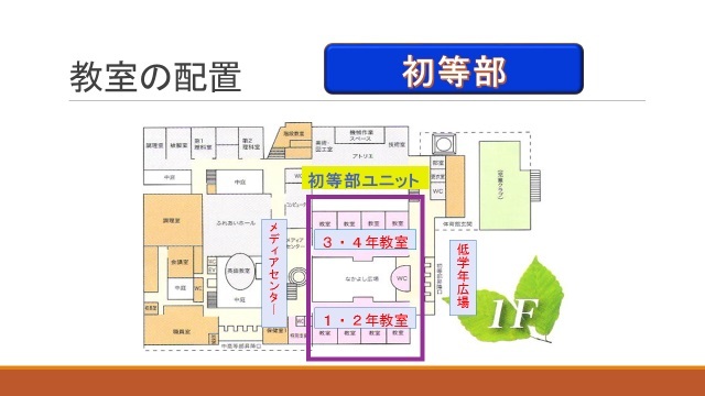 イラスト：教室配置　初等部