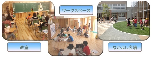写真：教室、ワークスペース、なかよし広場
