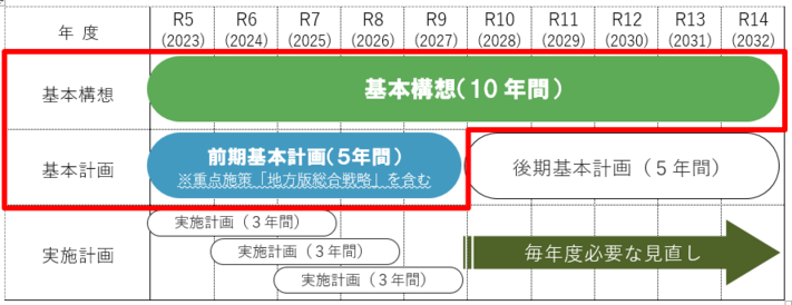 イラスト:第5次飛島村総合計画 実施計画