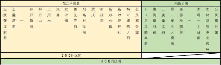 蟹江線運行経路