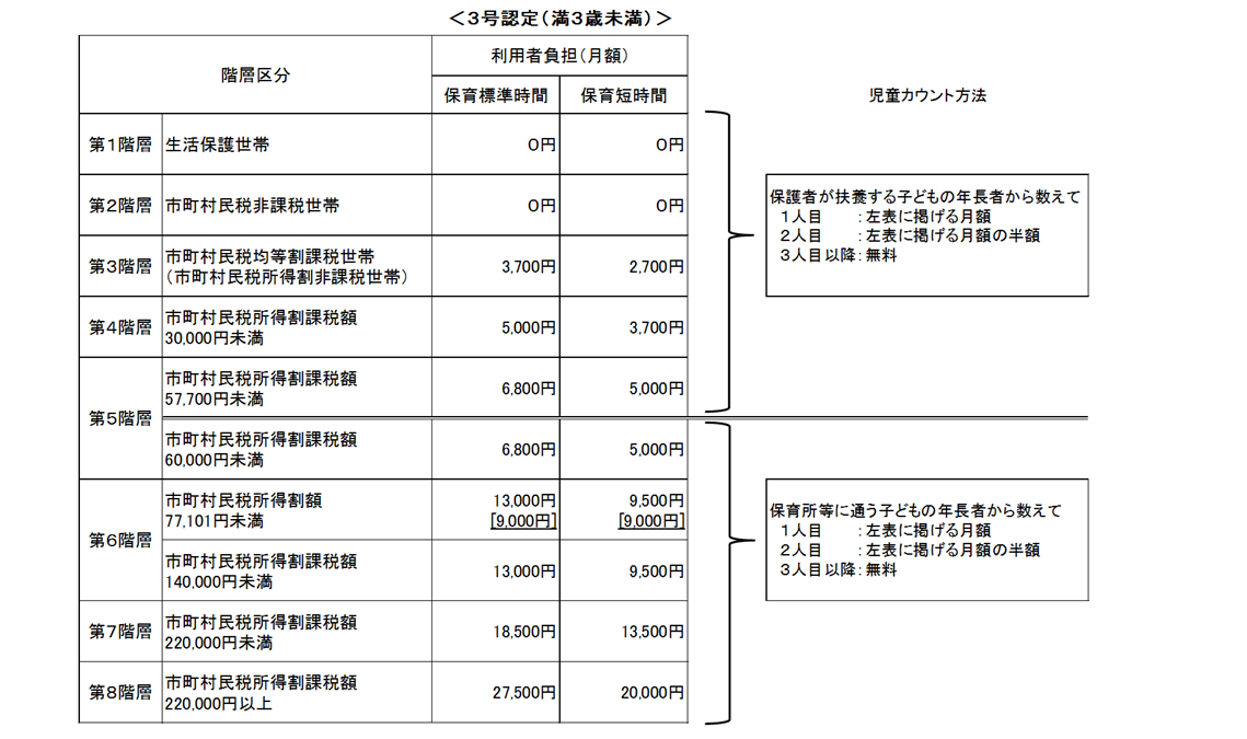 利用者負担表（月額）