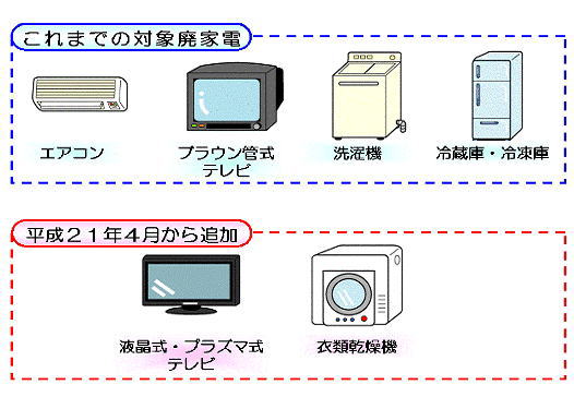 変更説明イラスト