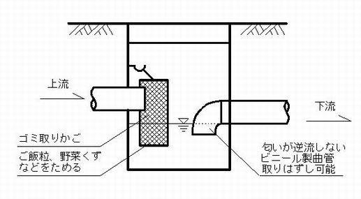 分離枡構造図（例）